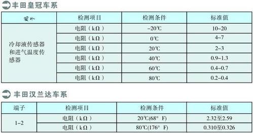 汽车水温数值多少正常